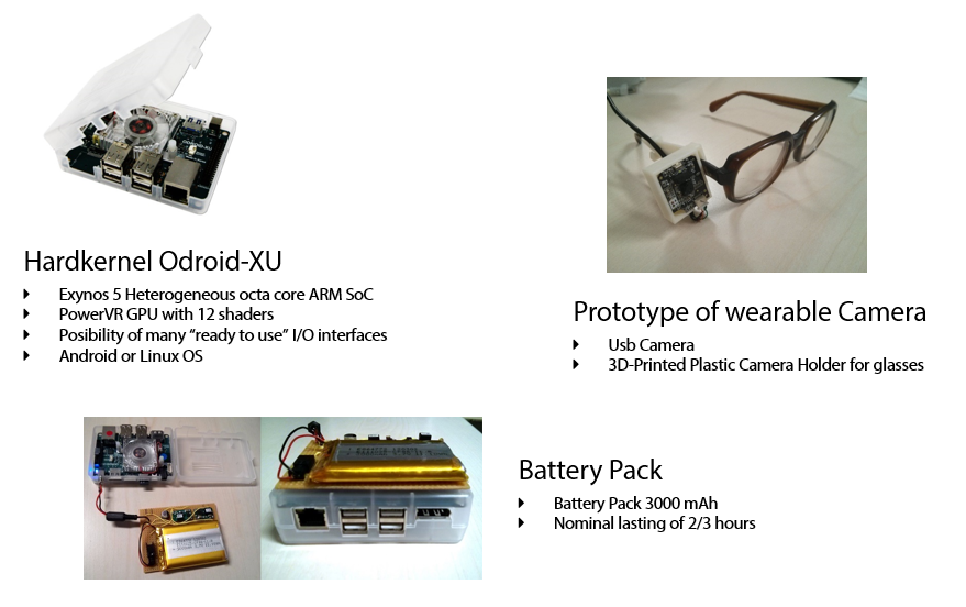 Egovision - hardware