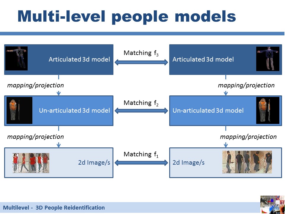 Reidentification_schema