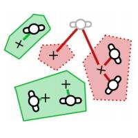 Multiple People Tracking