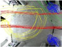 People trajectory analysis and anomaly detection
