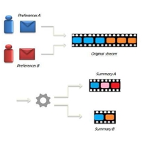 Egocentric Video Summarization