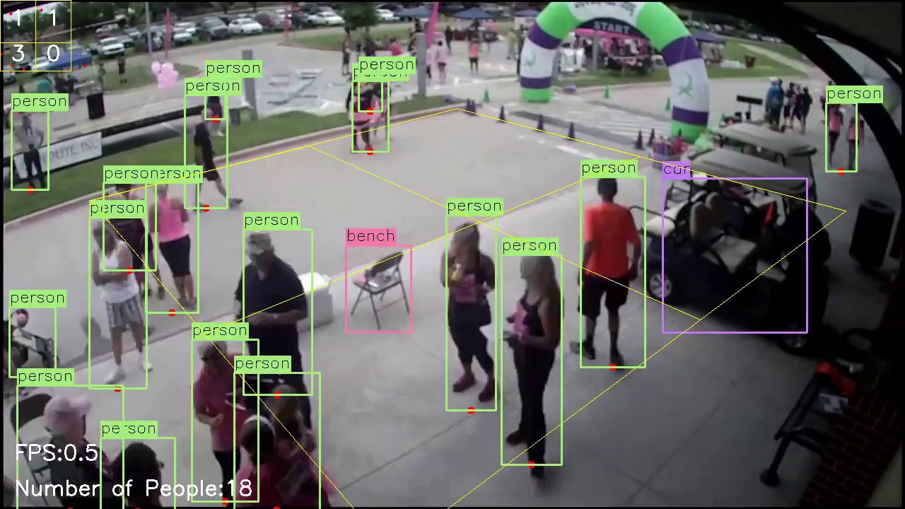 people_detection