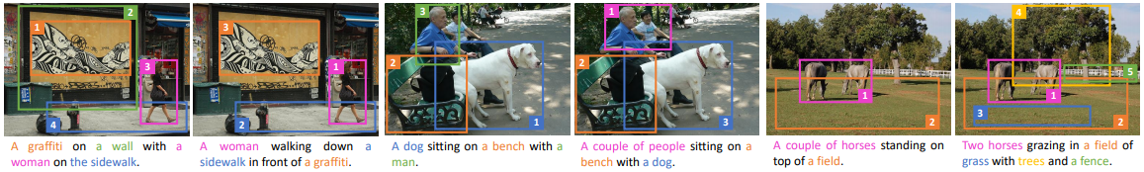 controllability results