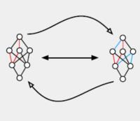 General Continual Learning