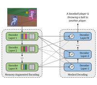 Transformer-based Image Captioning
